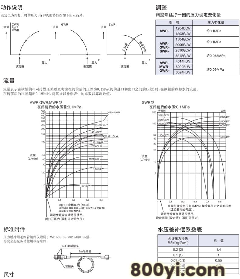 鹭宫AWR资料_07