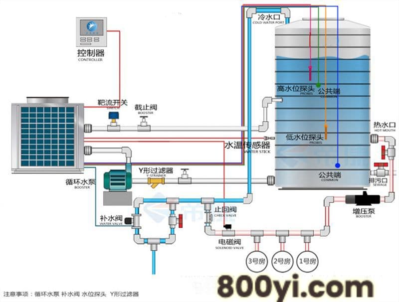 空气源热泵