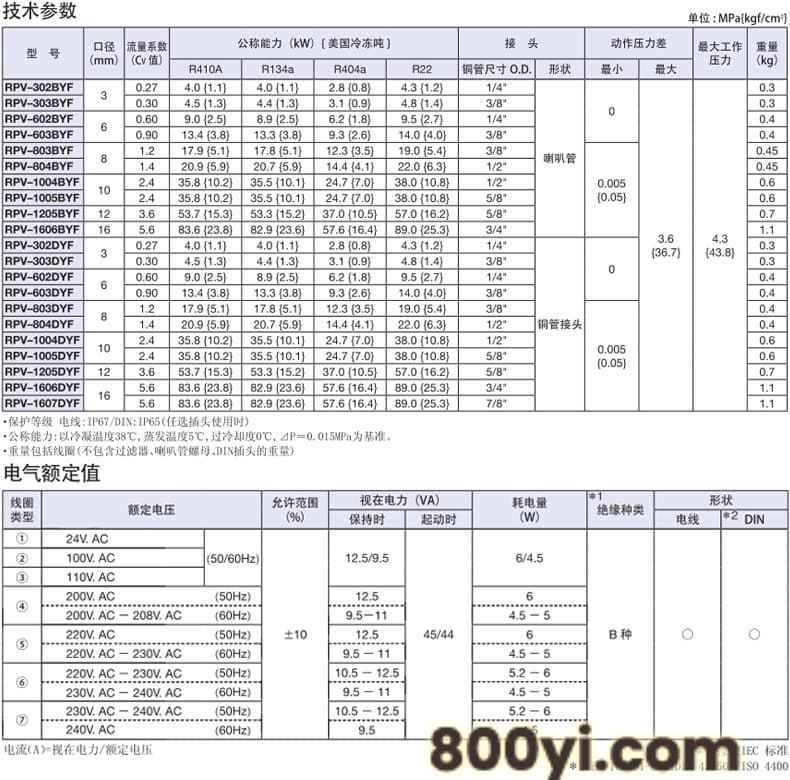 鹭宫RPV资料_06