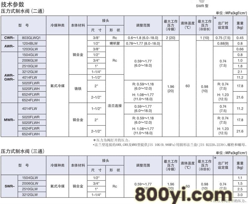 鹭宫AWR资料_06