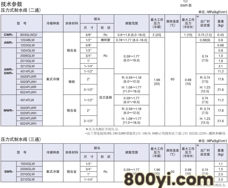 鹭宫AWR资料_06