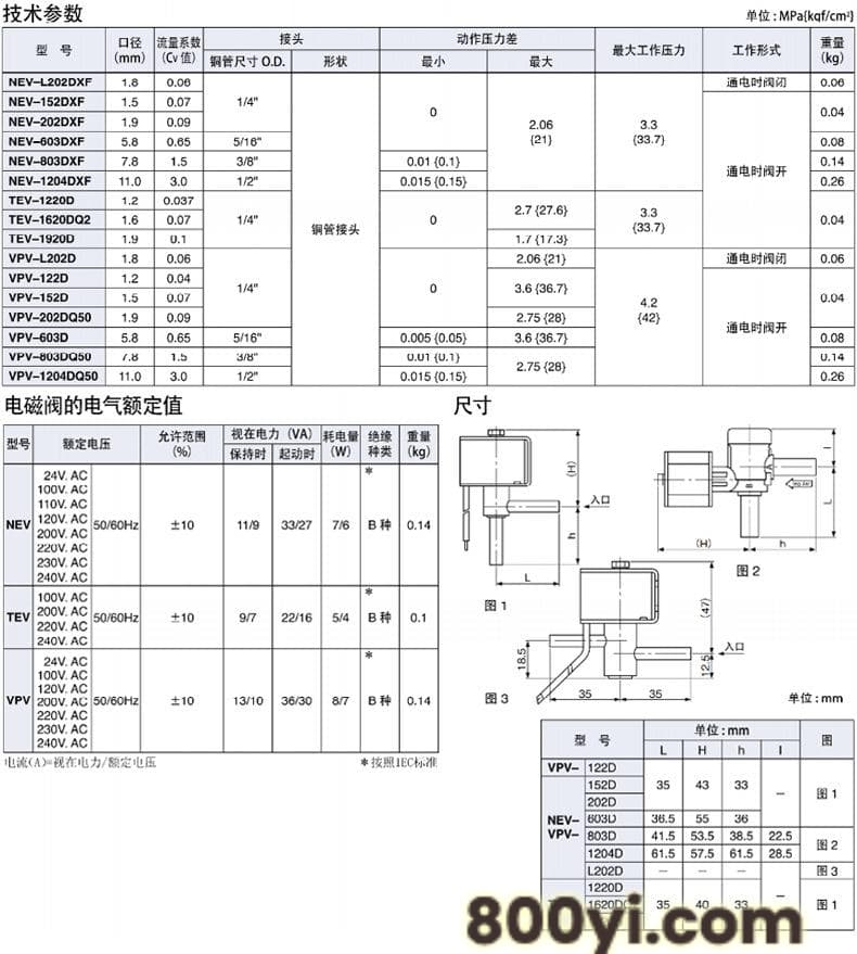 鹭宫NEV资料_06
